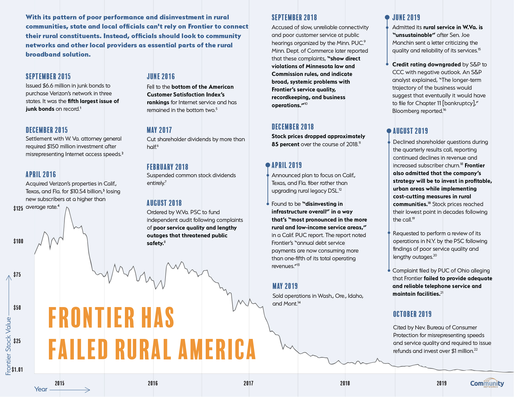 frontiersfall